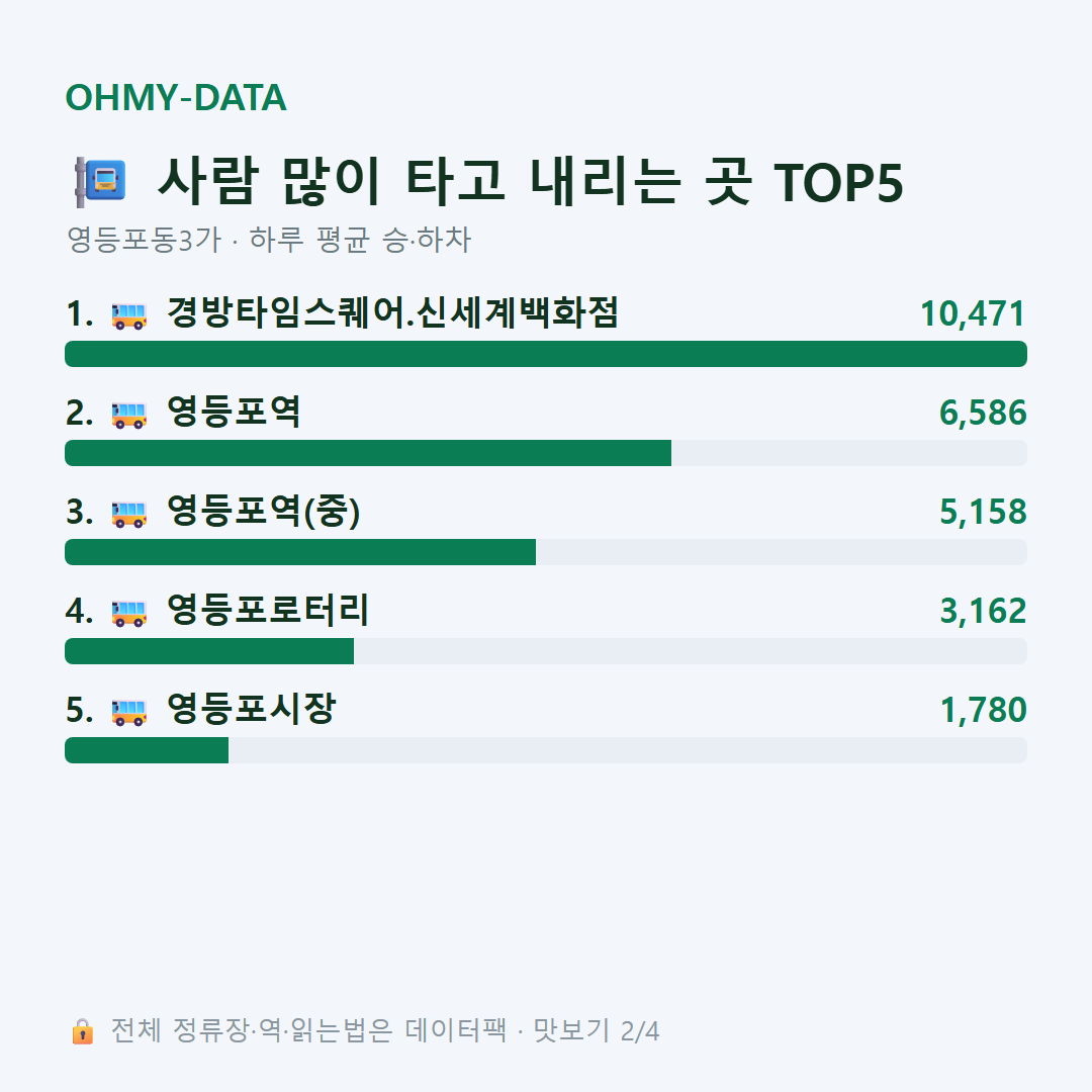 영등포동3가 맛보기