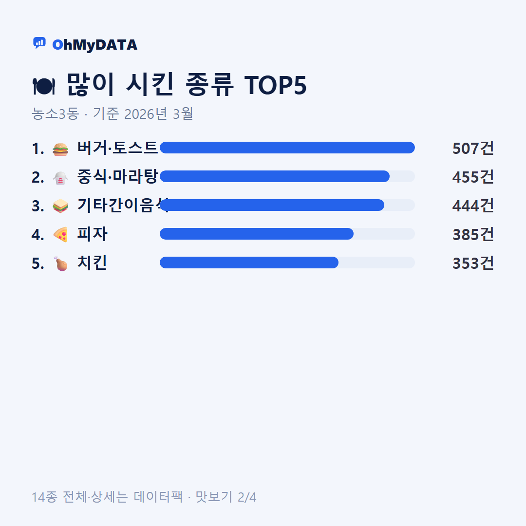 농소3동 맛보기 2/4