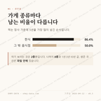경원동3가 맛보기 2