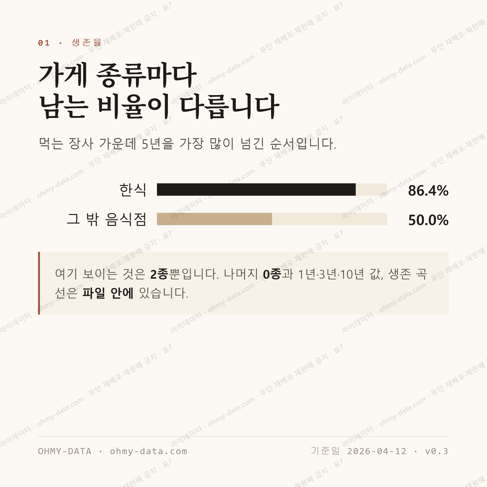 경원동3가 맛보기 2