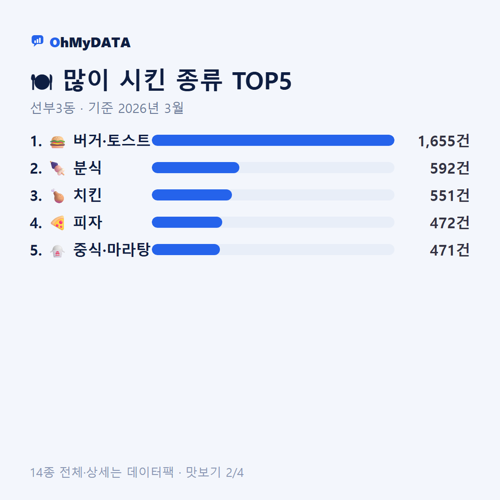 선부3동 맛보기 2/4