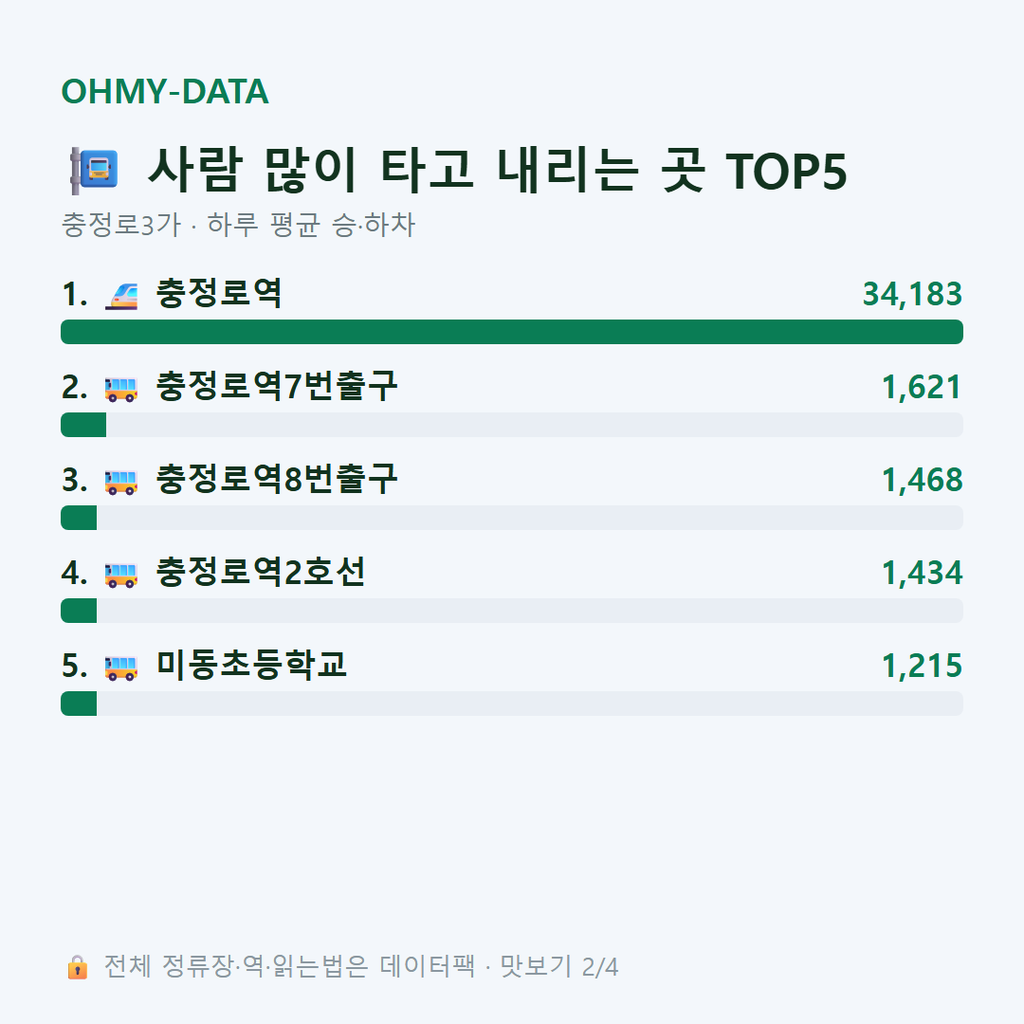 충정로3가 맛보기