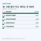충정로3가 맛보기