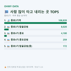 종로3가 맛보기