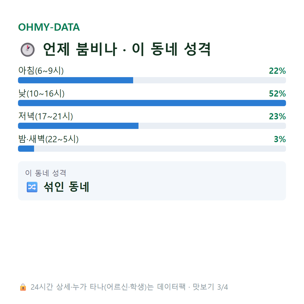토성동3가 맛보기
