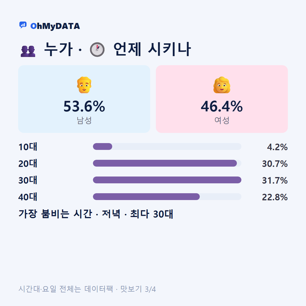 안성3동 맛보기 3/4