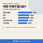 양평동3가 양평동3가_맛보기_3.png