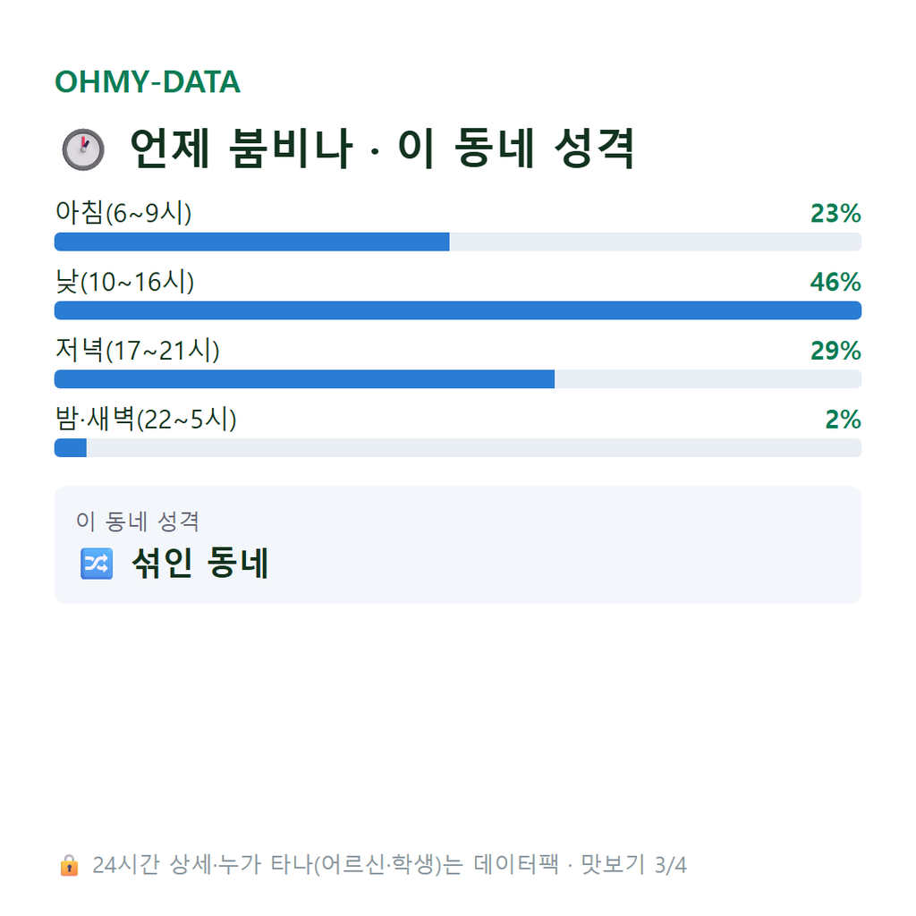 북문로3가 맛보기