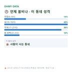 동소문동3가 맛보기