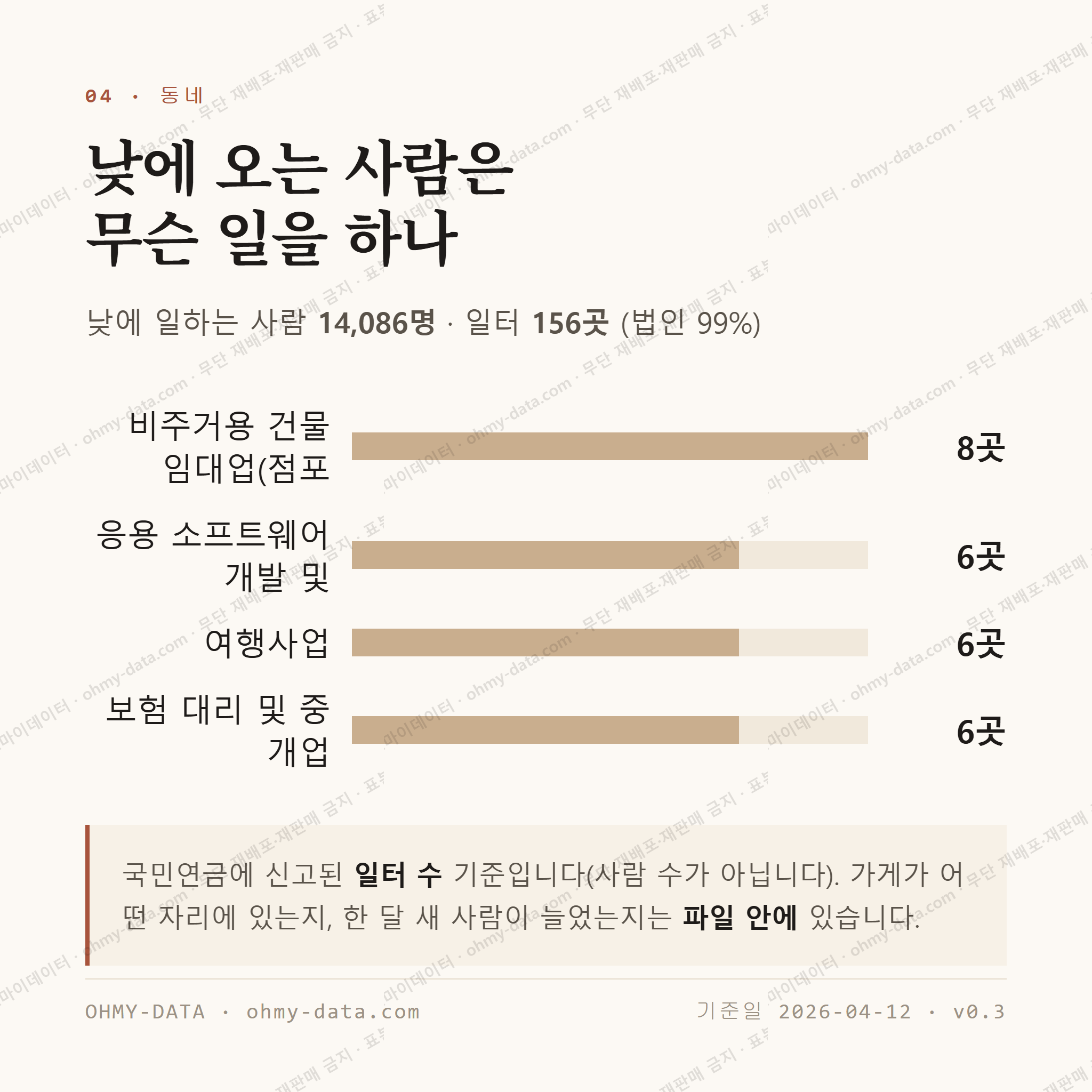 충정로3가 맛보기 3