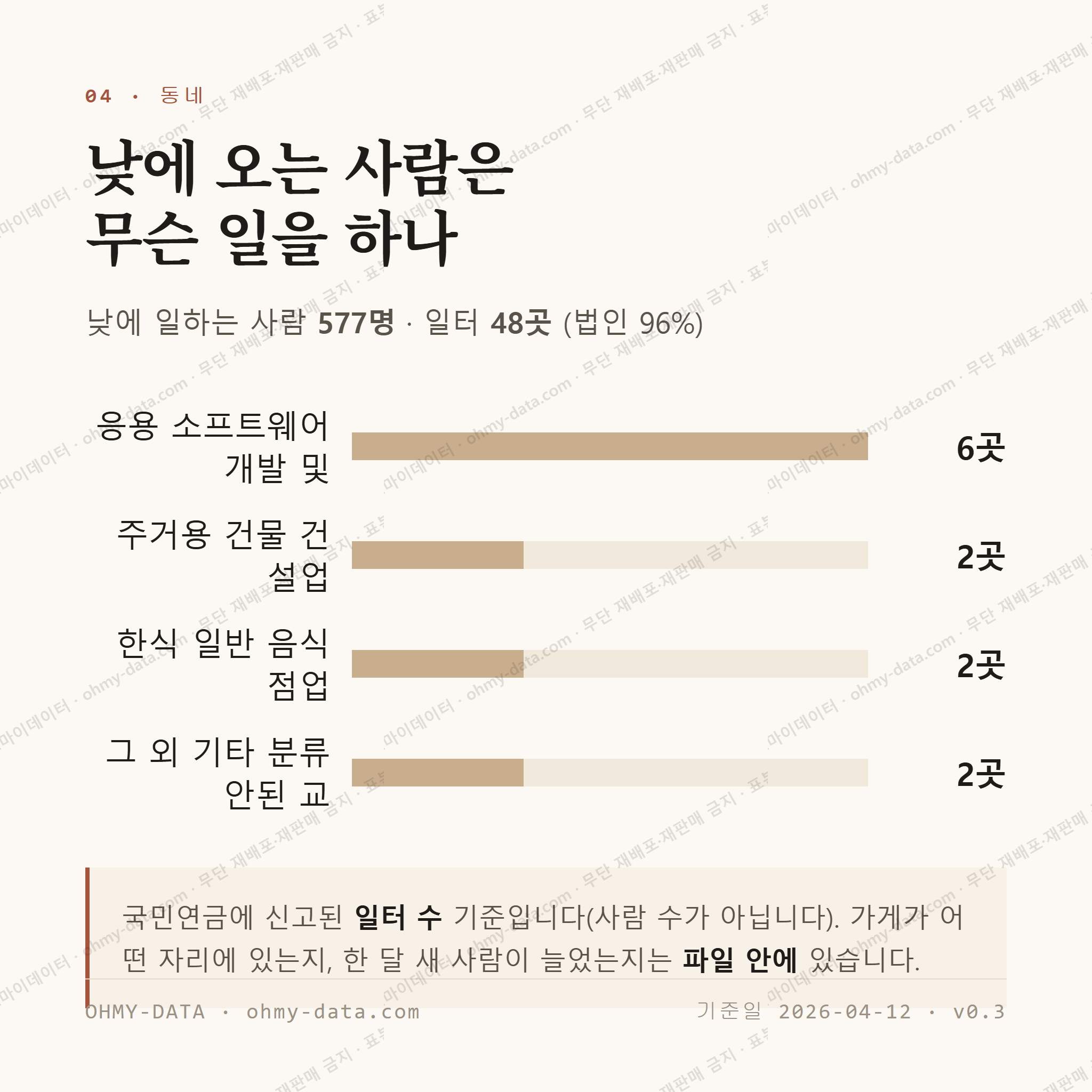 청파동3가 맛보기 3