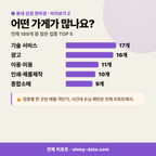 동인동3가 동인동3가_맛보기_3.png