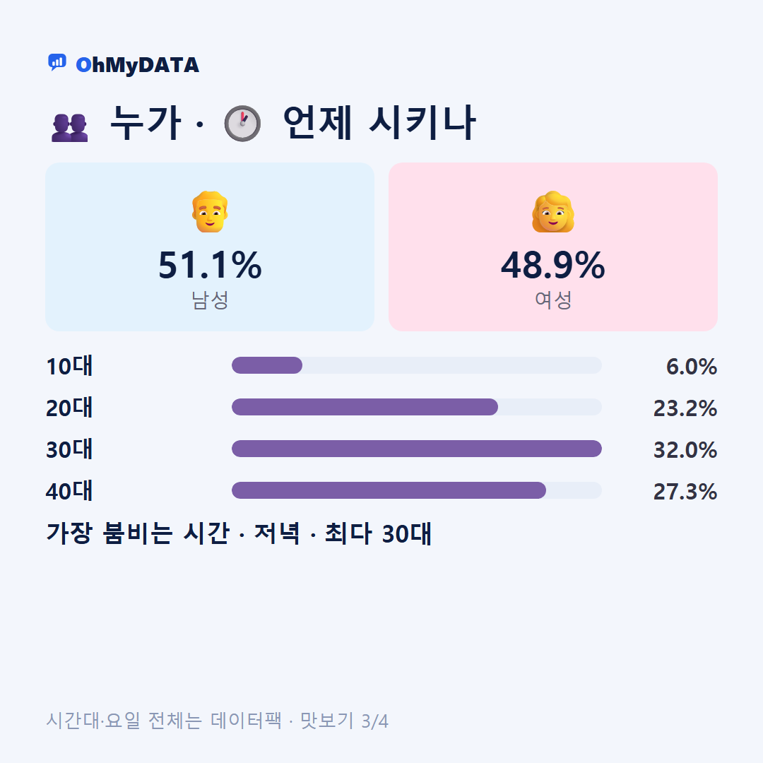 대천3동 맛보기 3/4