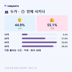 송천3동 맛보기 3/4
