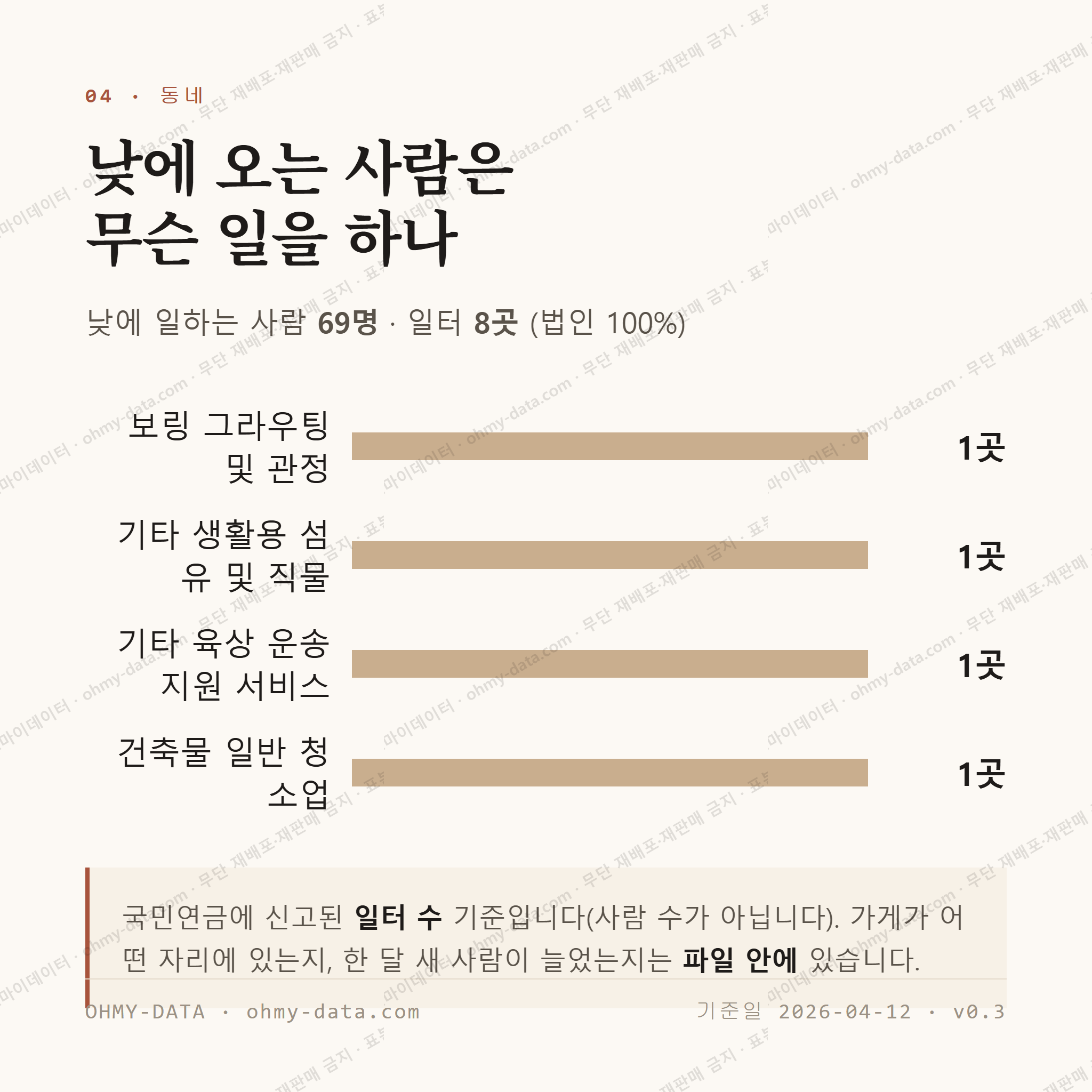 다가동3가 맛보기 3