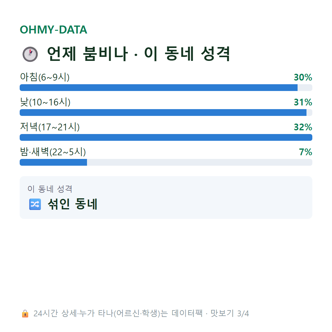 원효로3가 맛보기