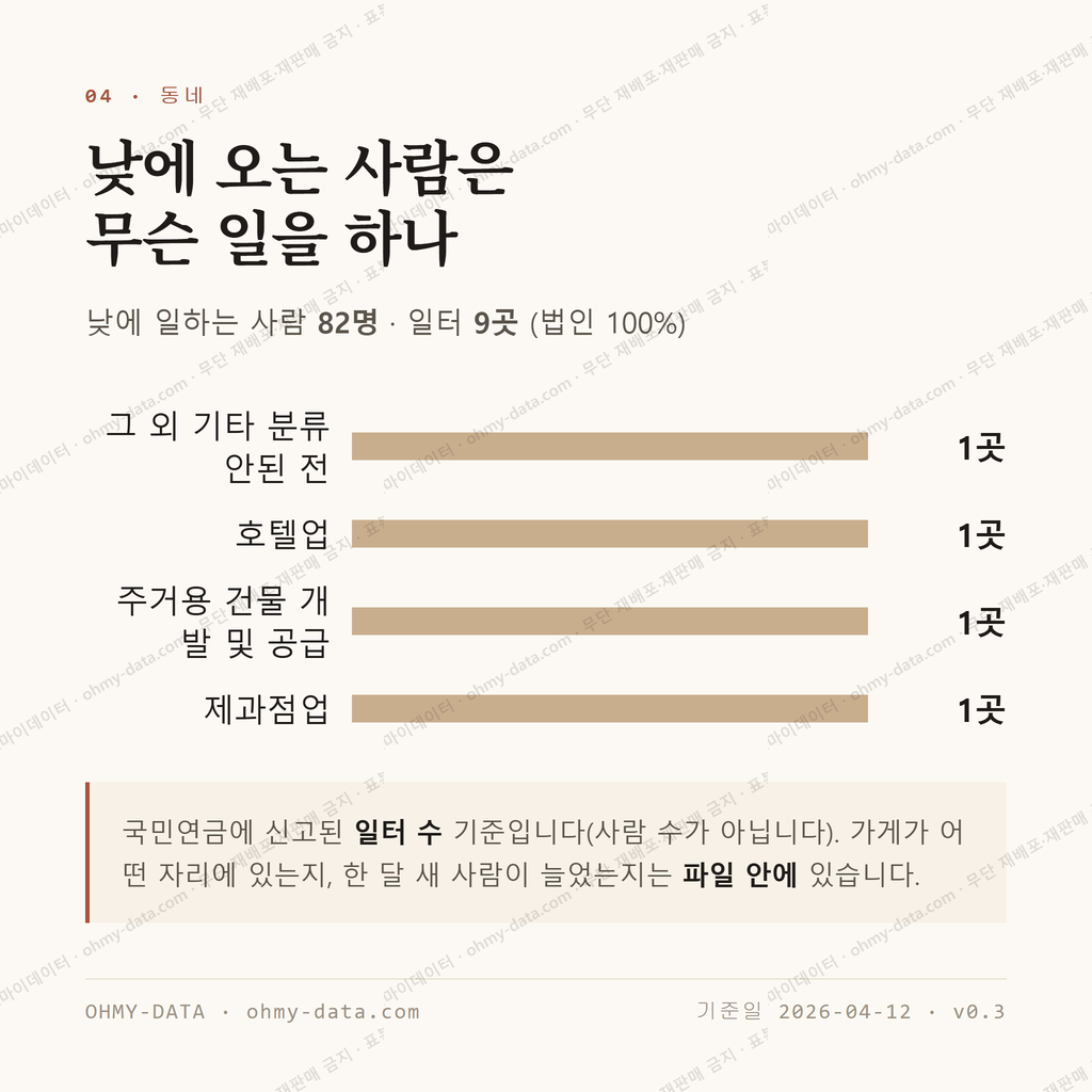 풍남동3가 맛보기 3