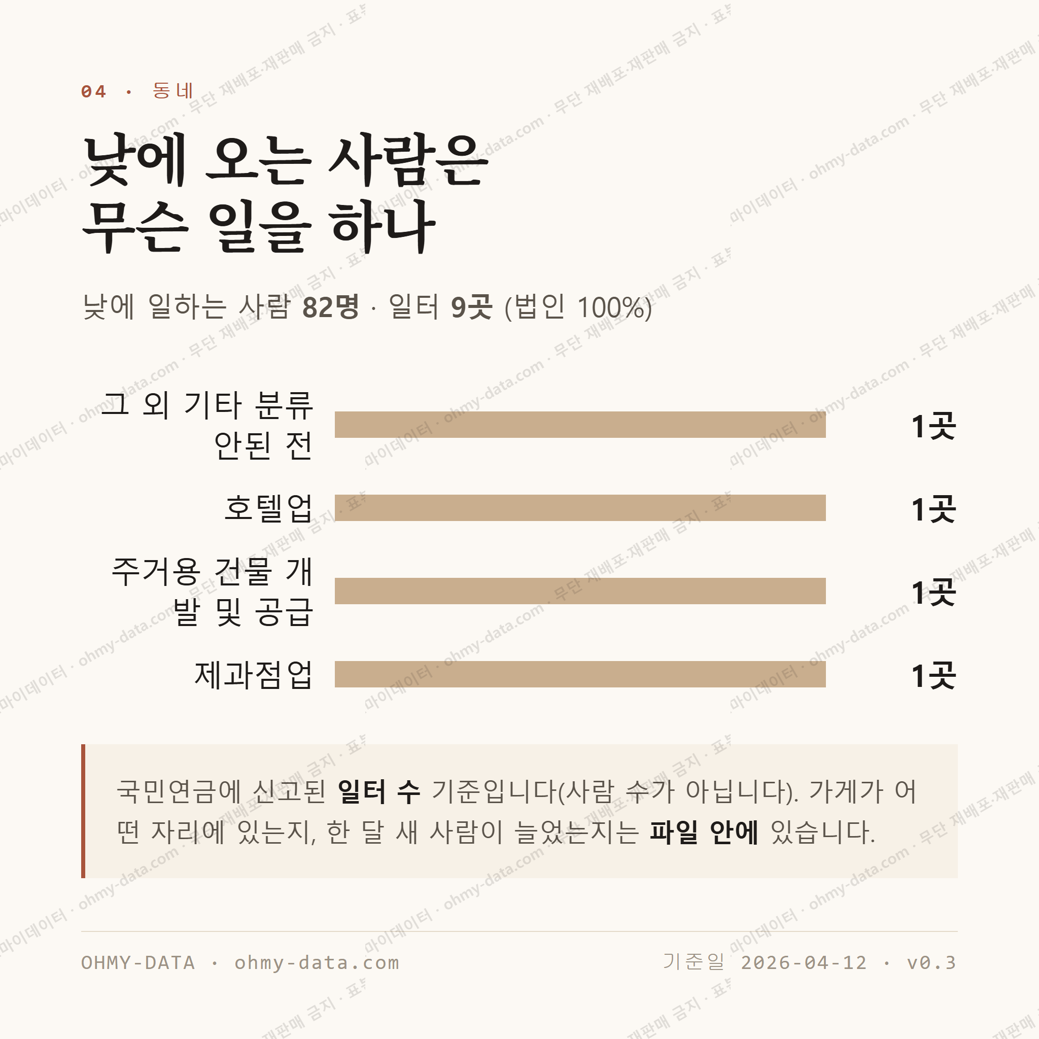 풍남동3가 맛보기 3