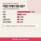 고성동3가 고성동3가_맛보기_3.png