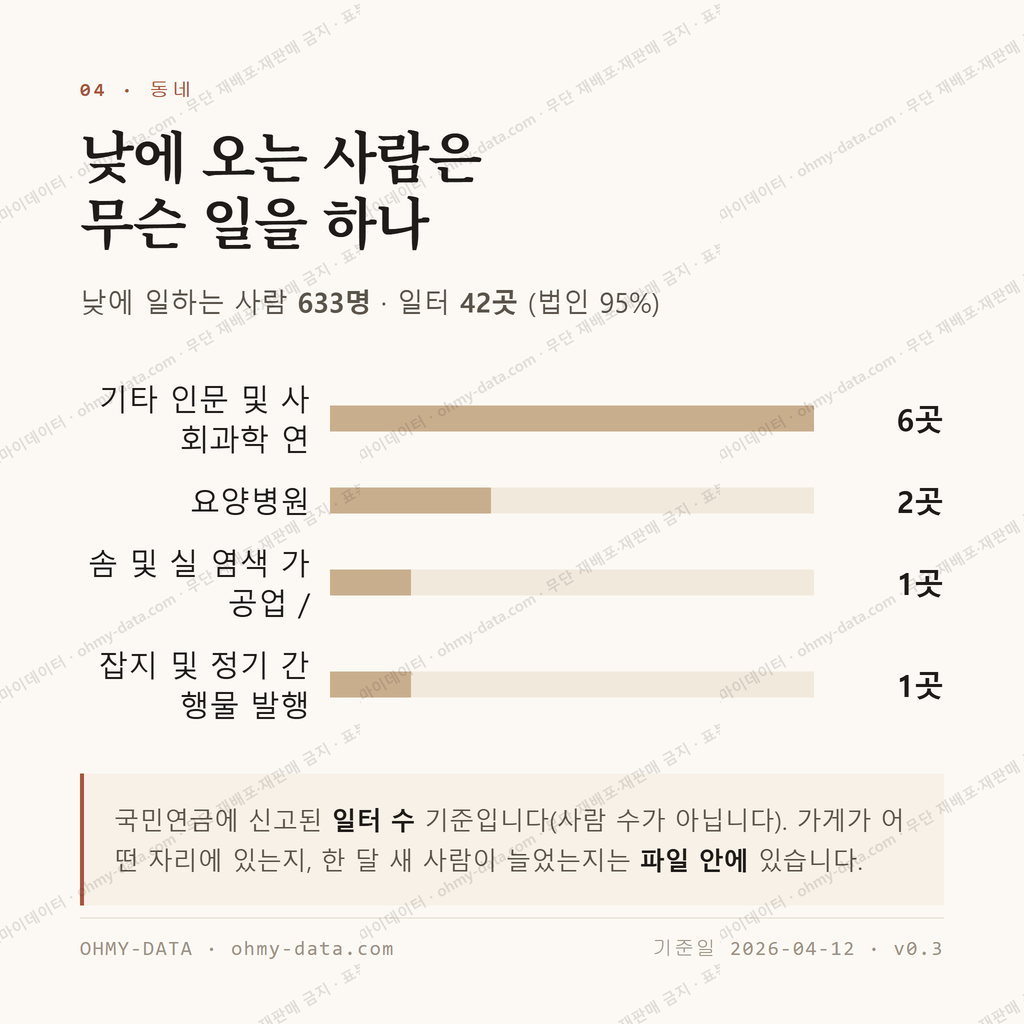 경원동3가 맛보기 3