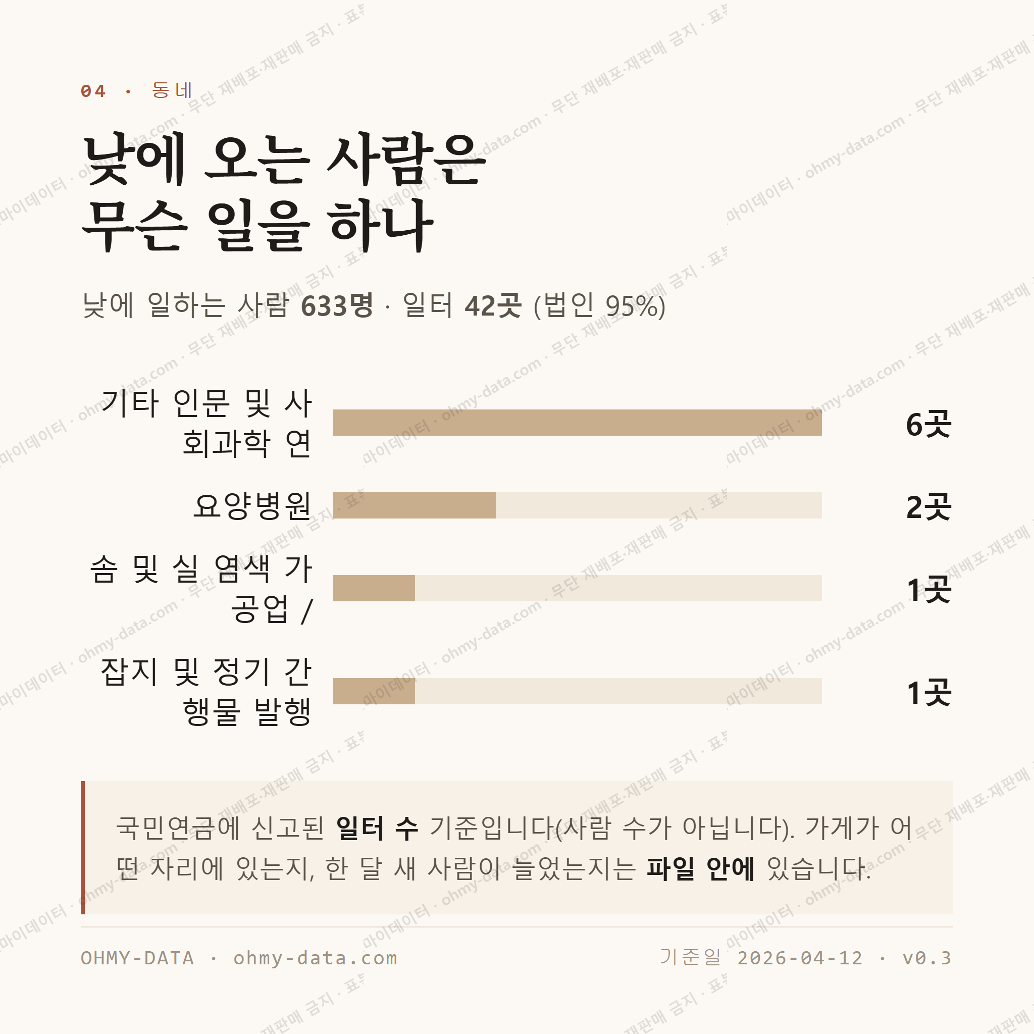 경원동3가 맛보기 3