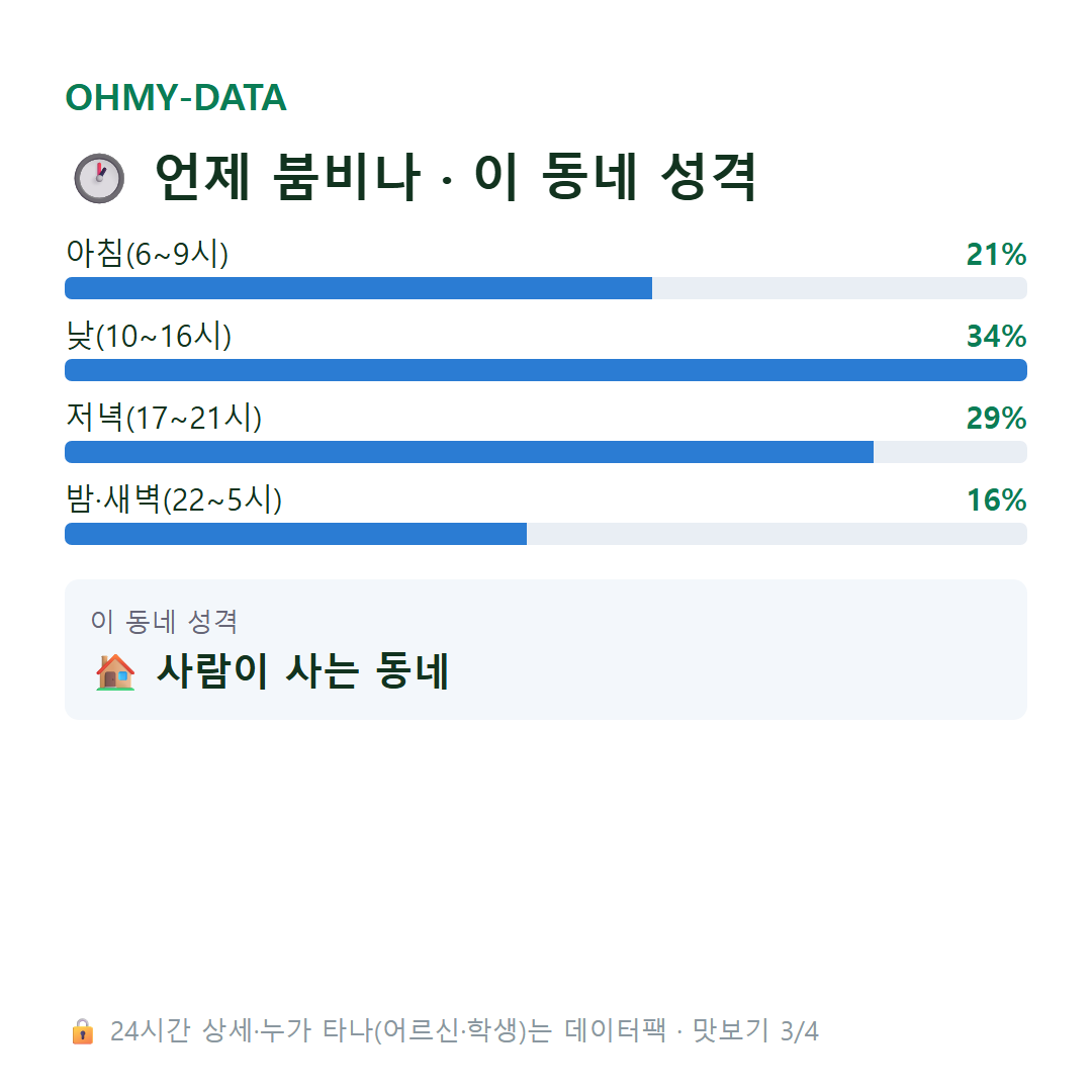 용산동3가 맛보기