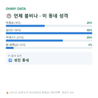 동광동3가 맛보기