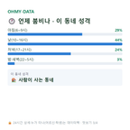 태평로3가 맛보기