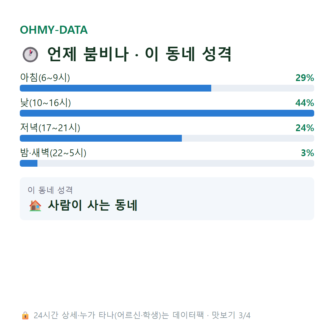 태평로3가 맛보기