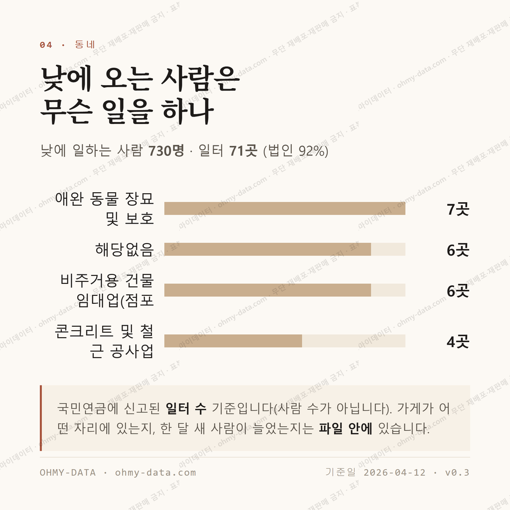 서대신동3가 맛보기 3