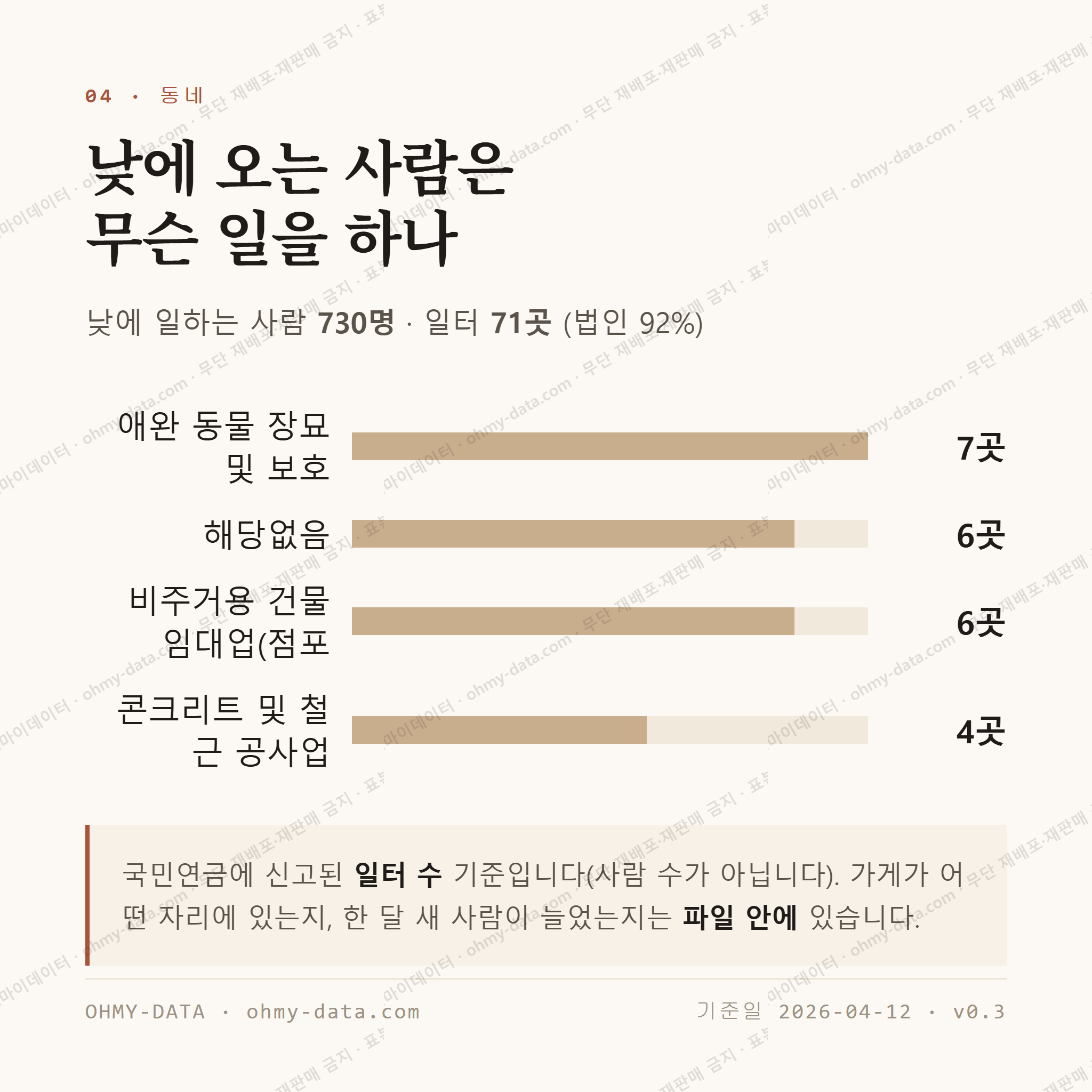 서대신동3가 맛보기 3