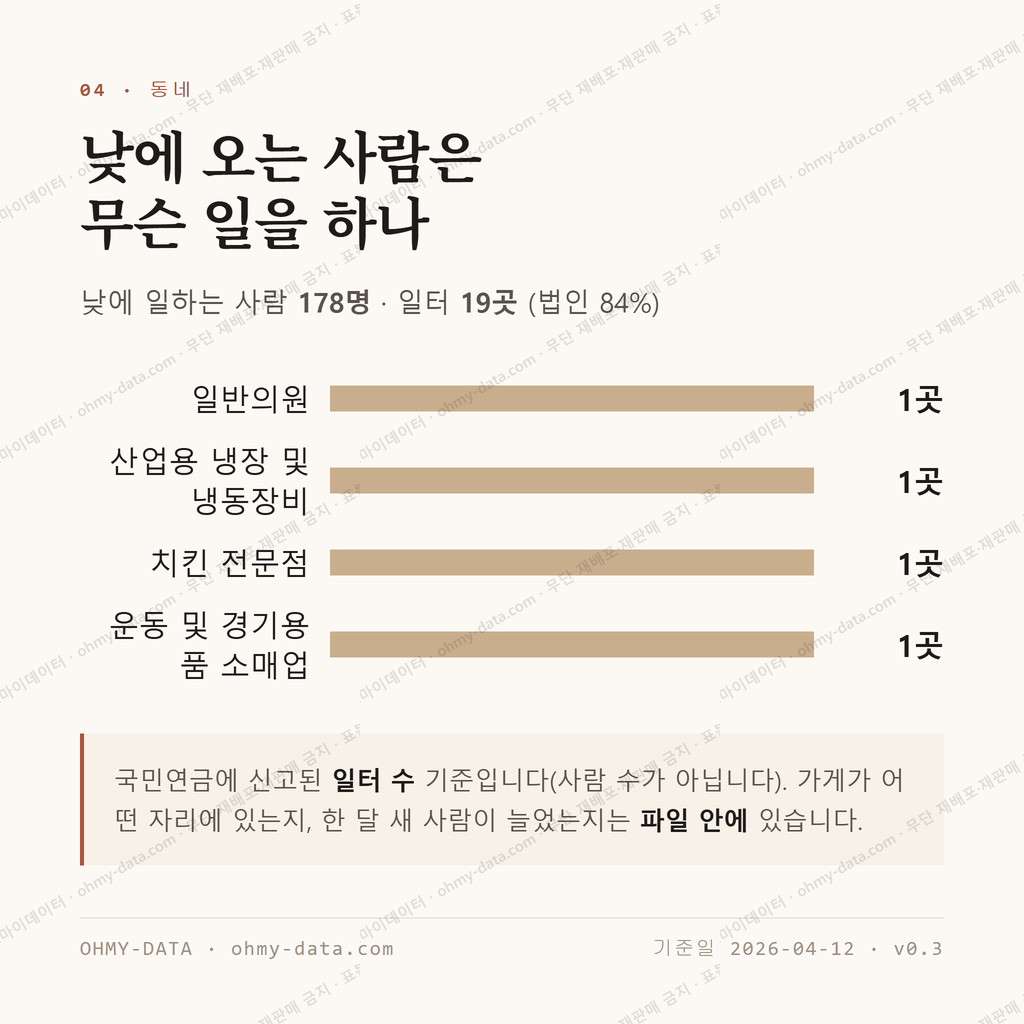 팔달로3가 맛보기 3