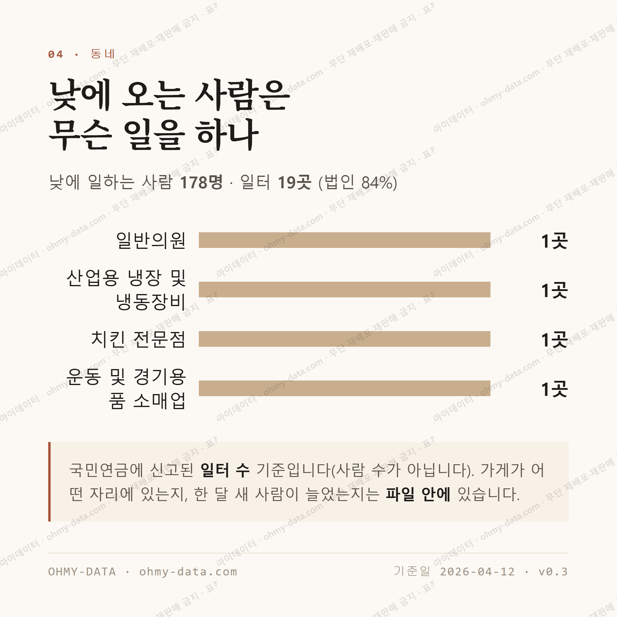 팔달로3가 맛보기 3