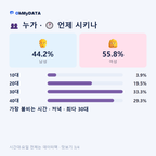 송산3동 맛보기 3/4