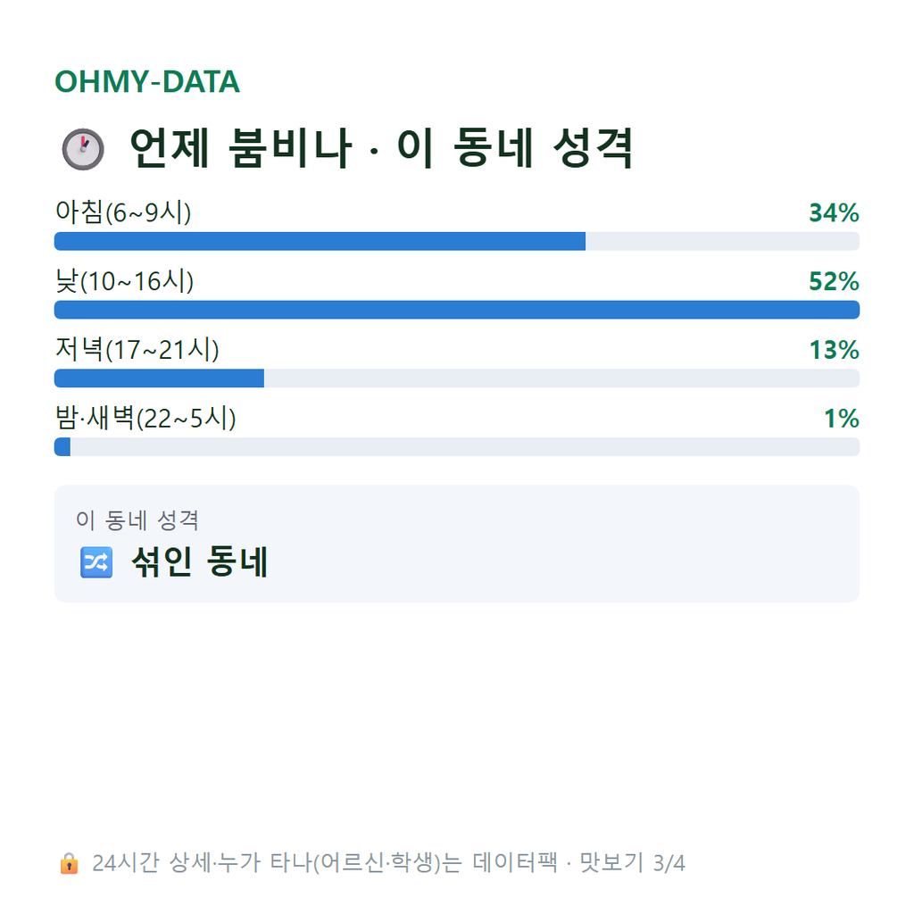 중앙로3가 맛보기