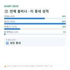중앙로3가 맛보기