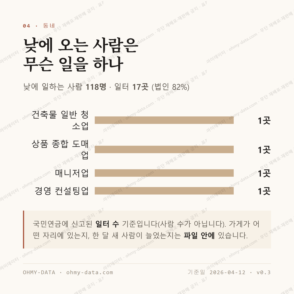 금호동3가 맛보기 3