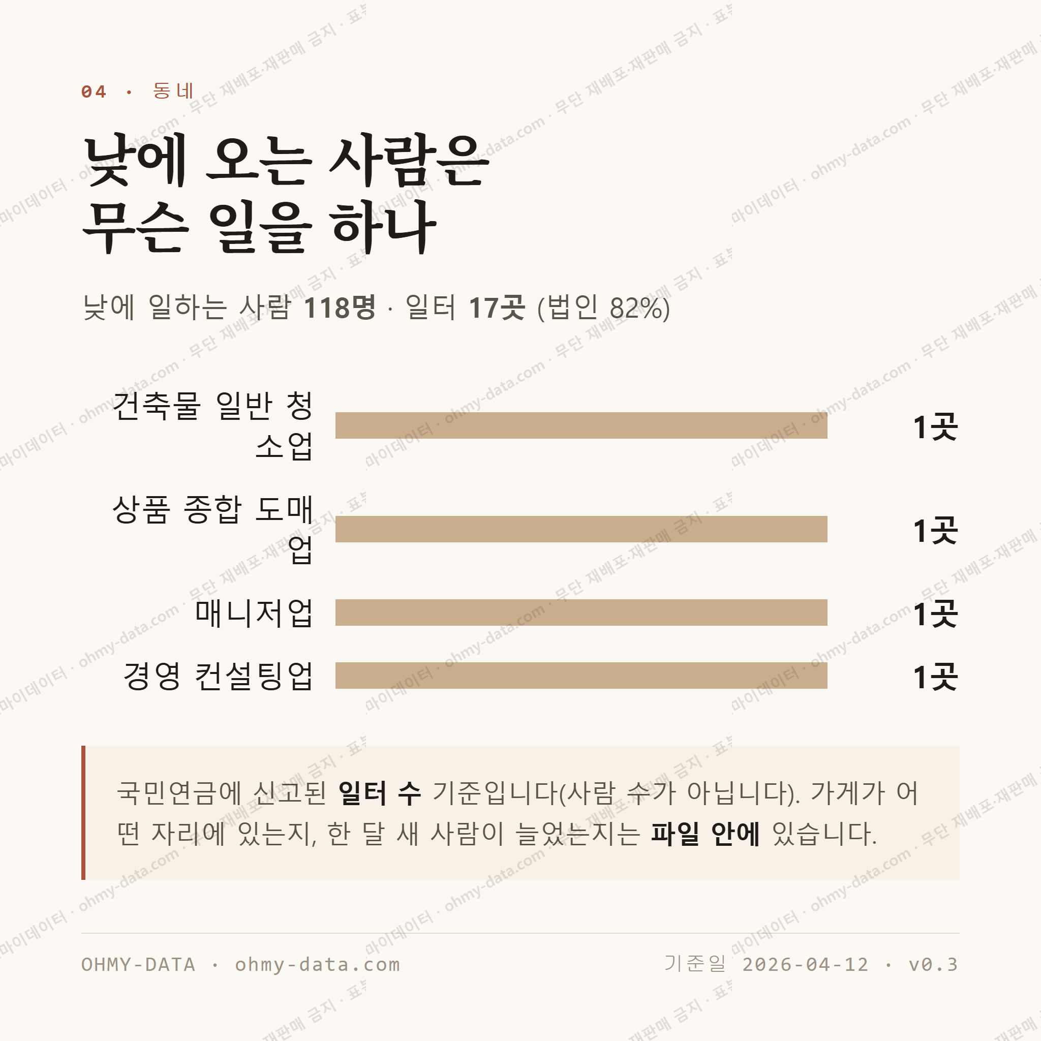 금호동3가 맛보기 3