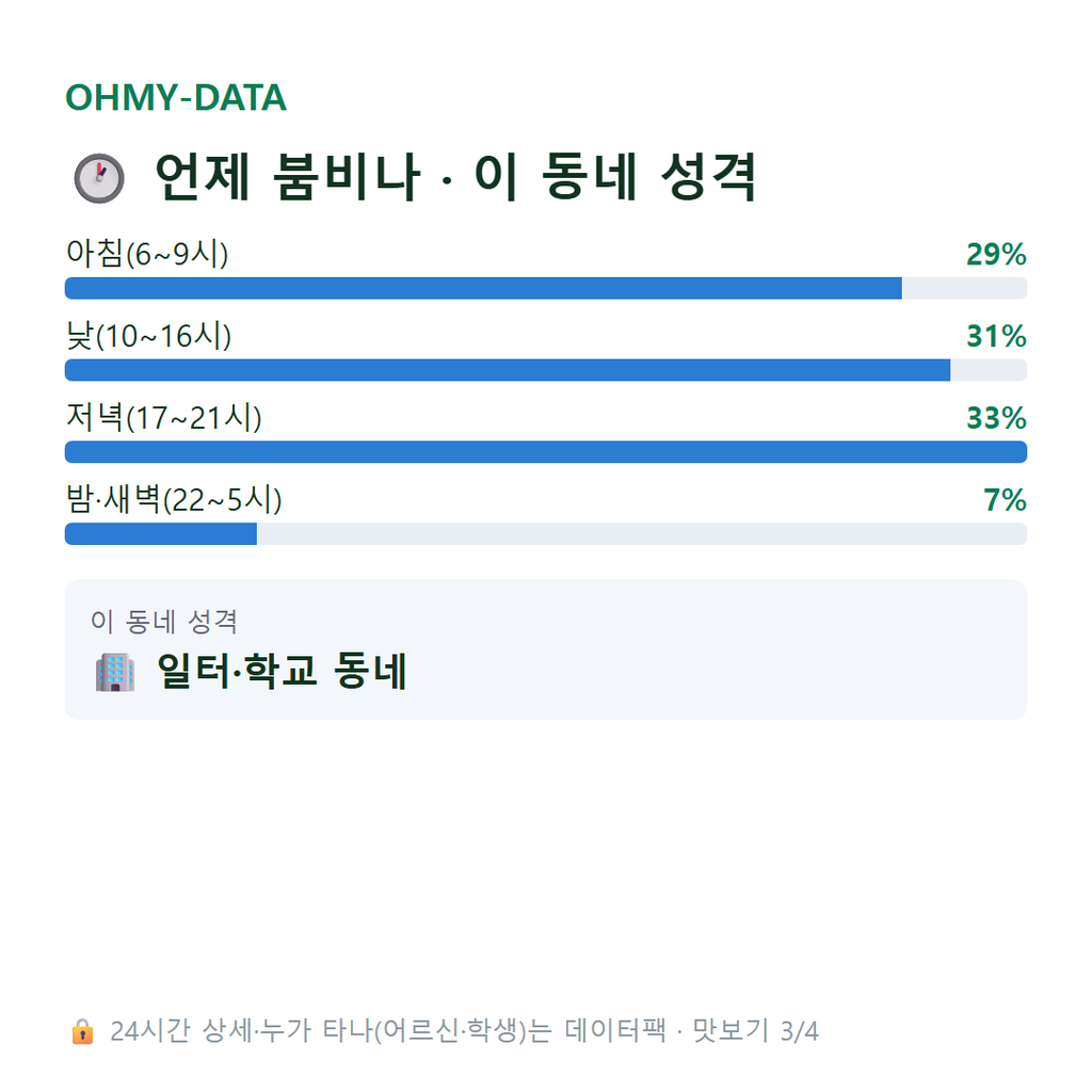 충정로3가 맛보기