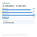 충정로3가 맛보기