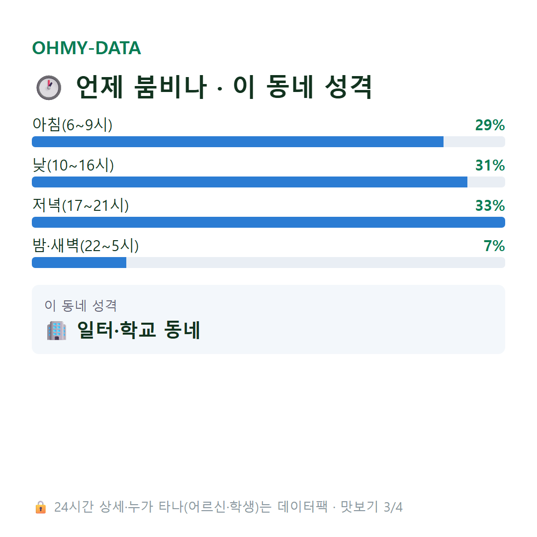충정로3가 맛보기