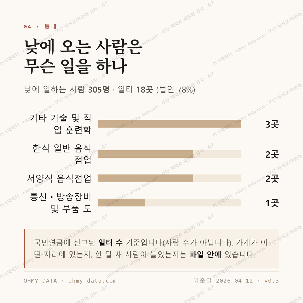 동성로3가 맛보기 3