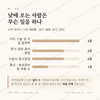 동성로3가 맛보기 3