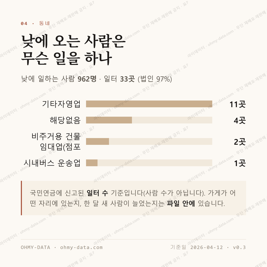명륜3가 맛보기 3