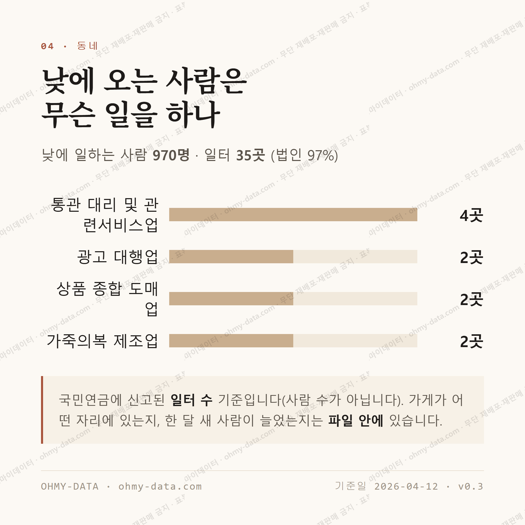 회현동3가 맛보기 3