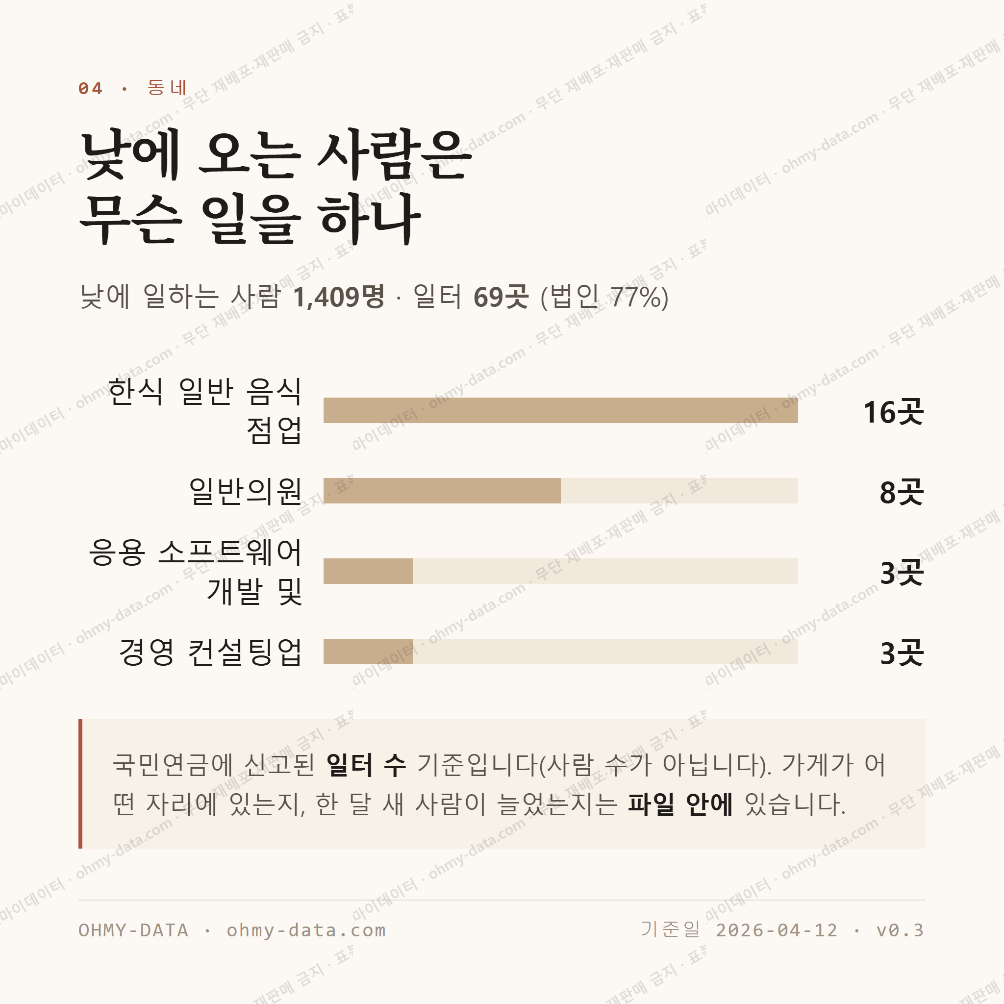 영등포동3가 맛보기 3
