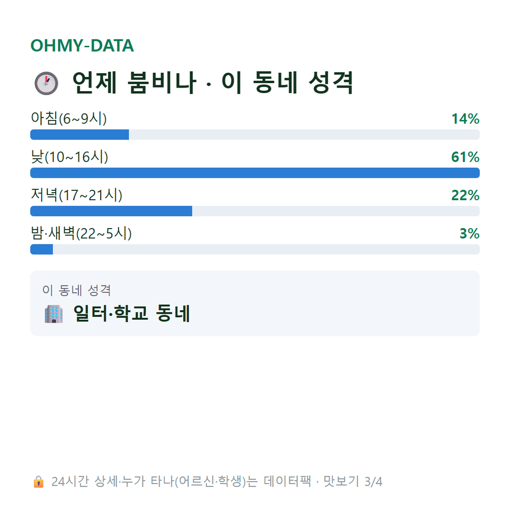 팔달로3가 맛보기