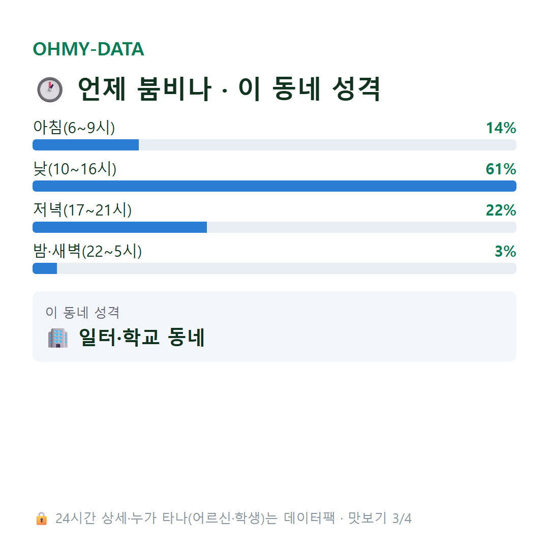 팔달로3가 맛보기