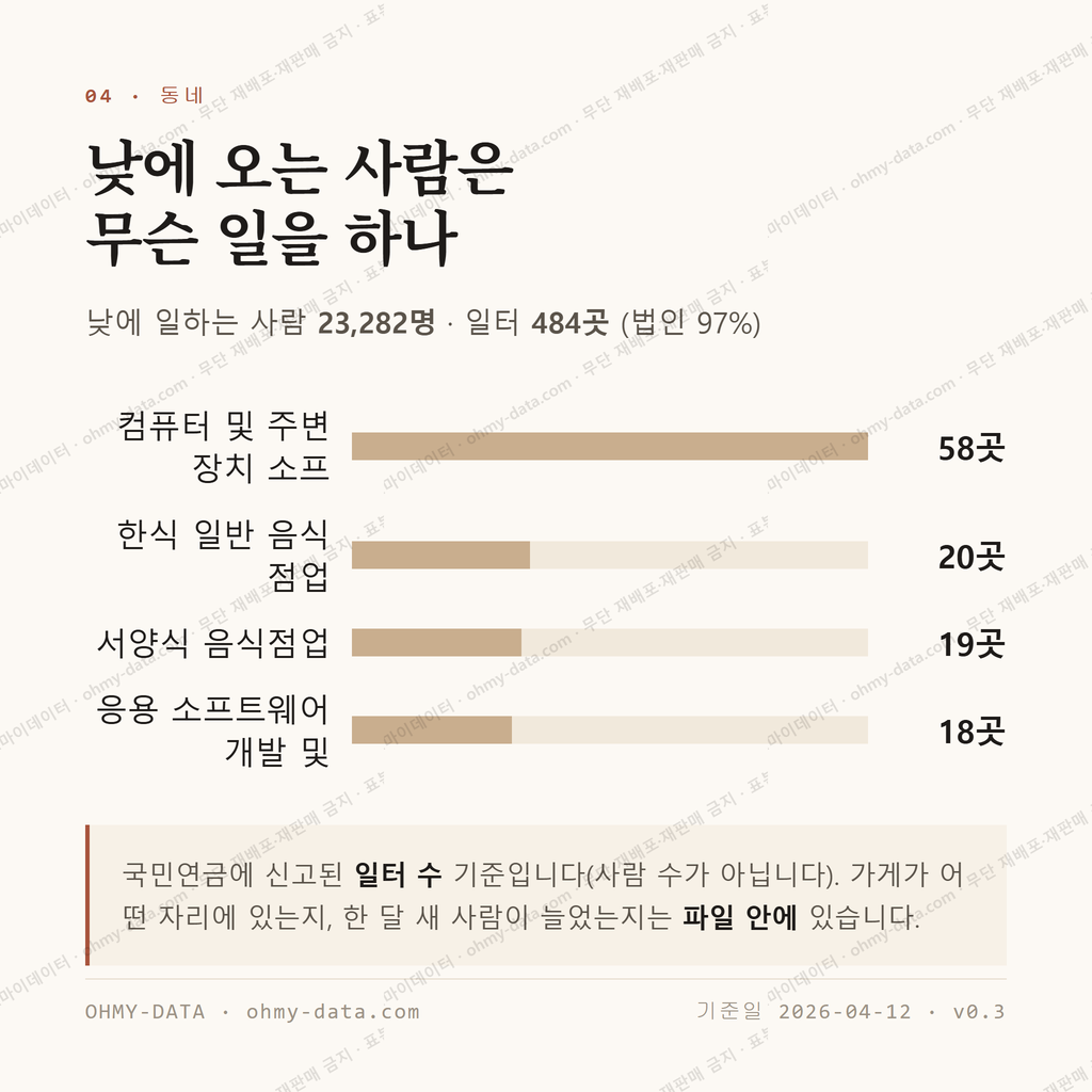 한강로3가 맛보기 3