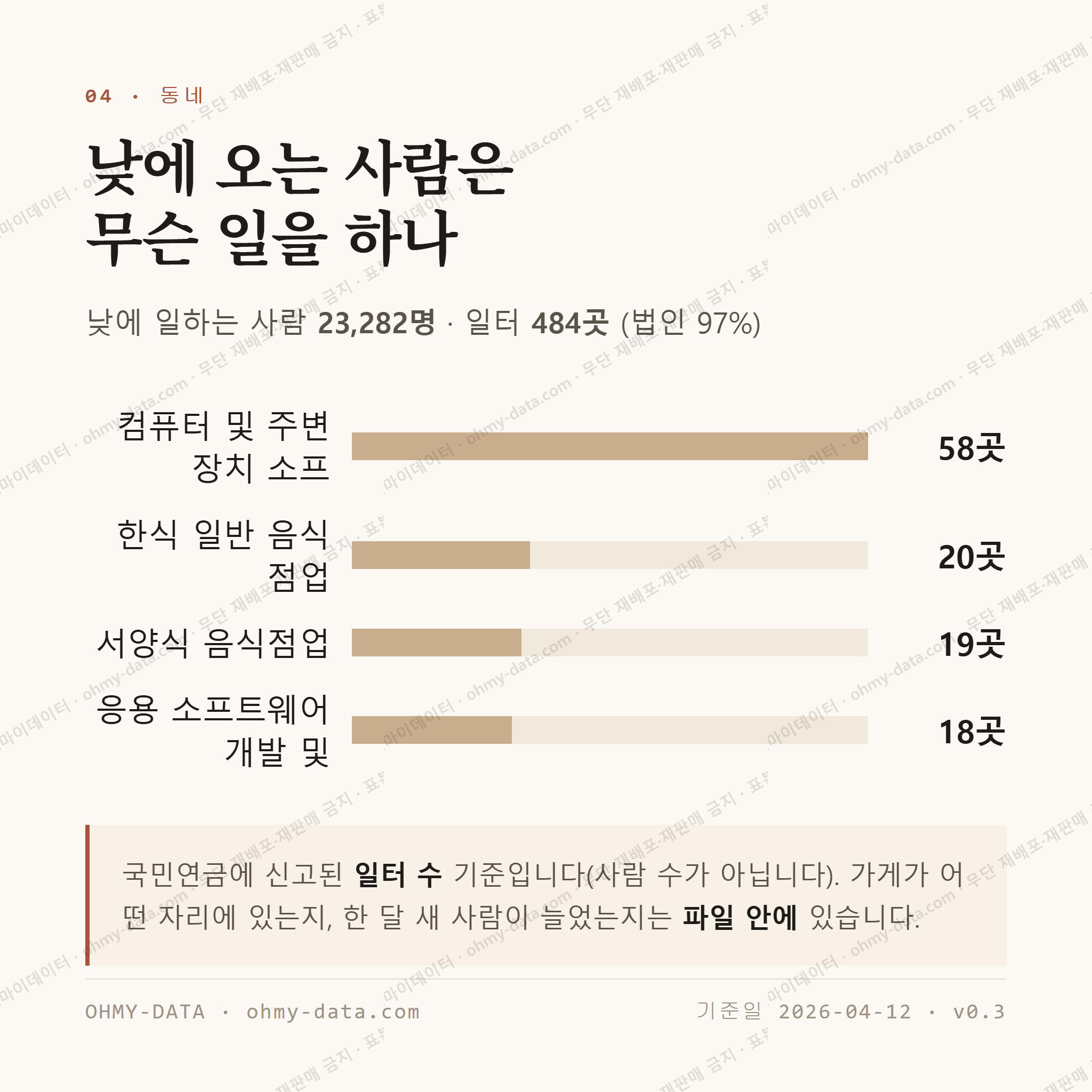 한강로3가 맛보기 3